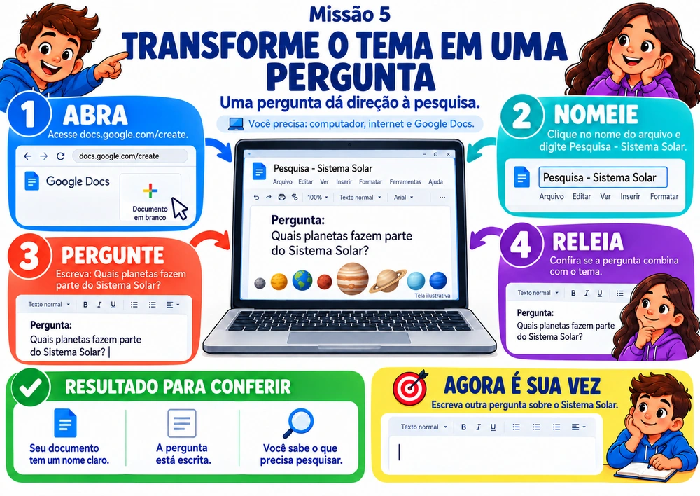 Mapa mental ilustrado: TRANSFORME O TEMA EM UMA PERGUNTA, com passos objetivos, resultado para conferir e desafio prático