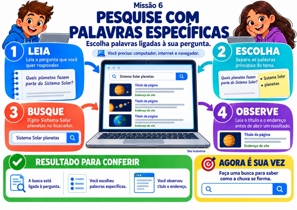 Mapa mental ilustrado: PESQUISE COM PALAVRAS ESPECÍFICAS, com passos objetivos, resultado para conferir e desafio prático